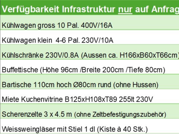 Auswahl Mietmobiliar