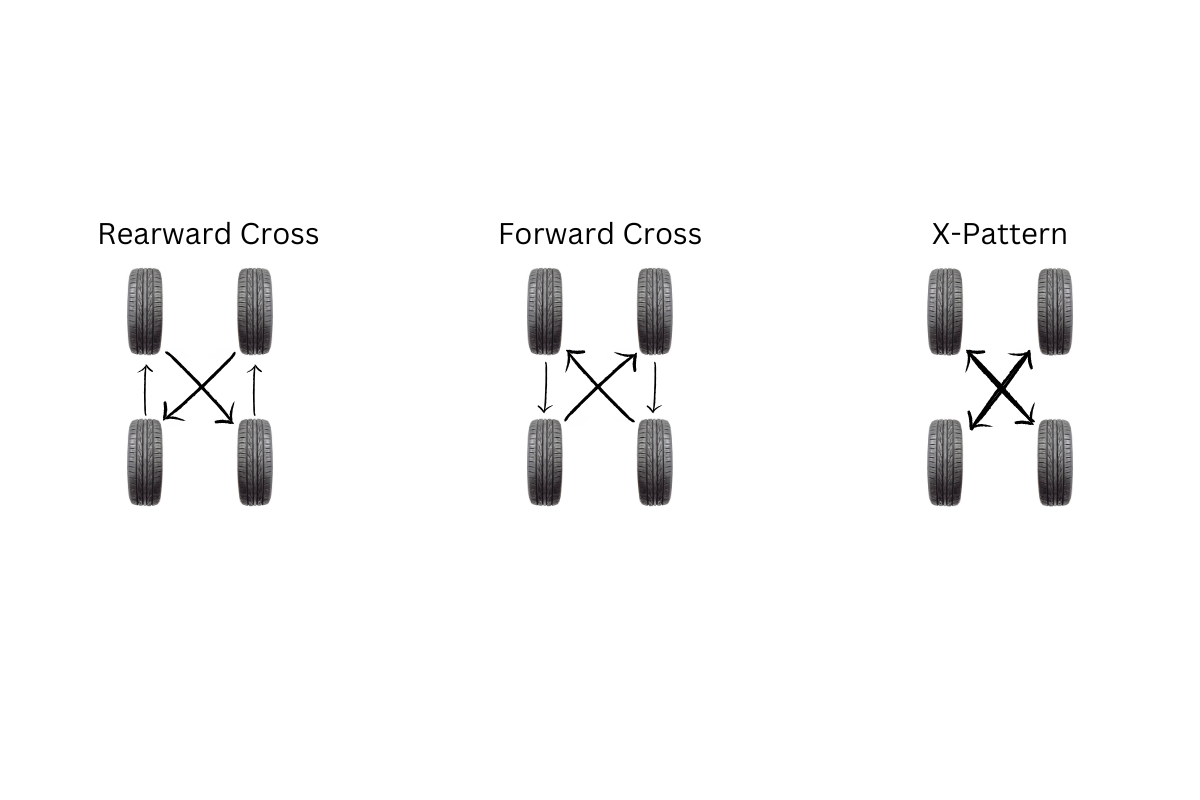 Tire rotation patterns