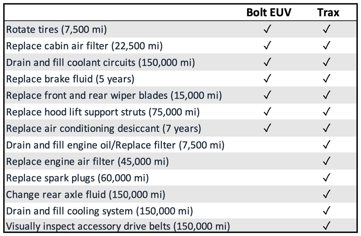 Electric vehicle outlet service cost