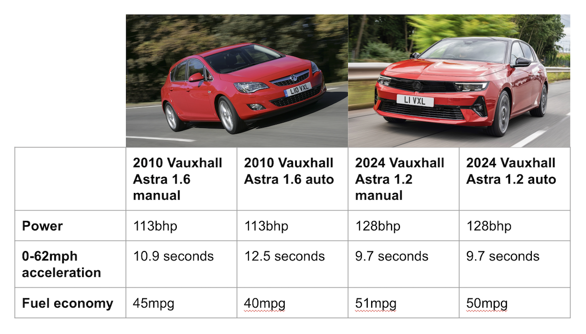 2010 Vauxhall Astra vs 2024 Vauxhall Astra