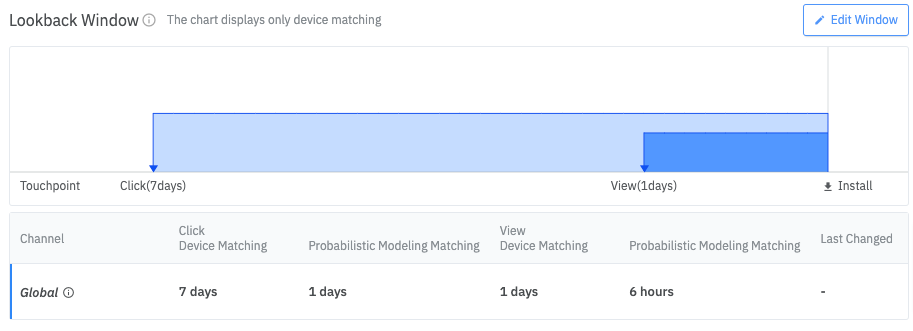 Lookback & Attribution Window Settings | Airbridge Help Center