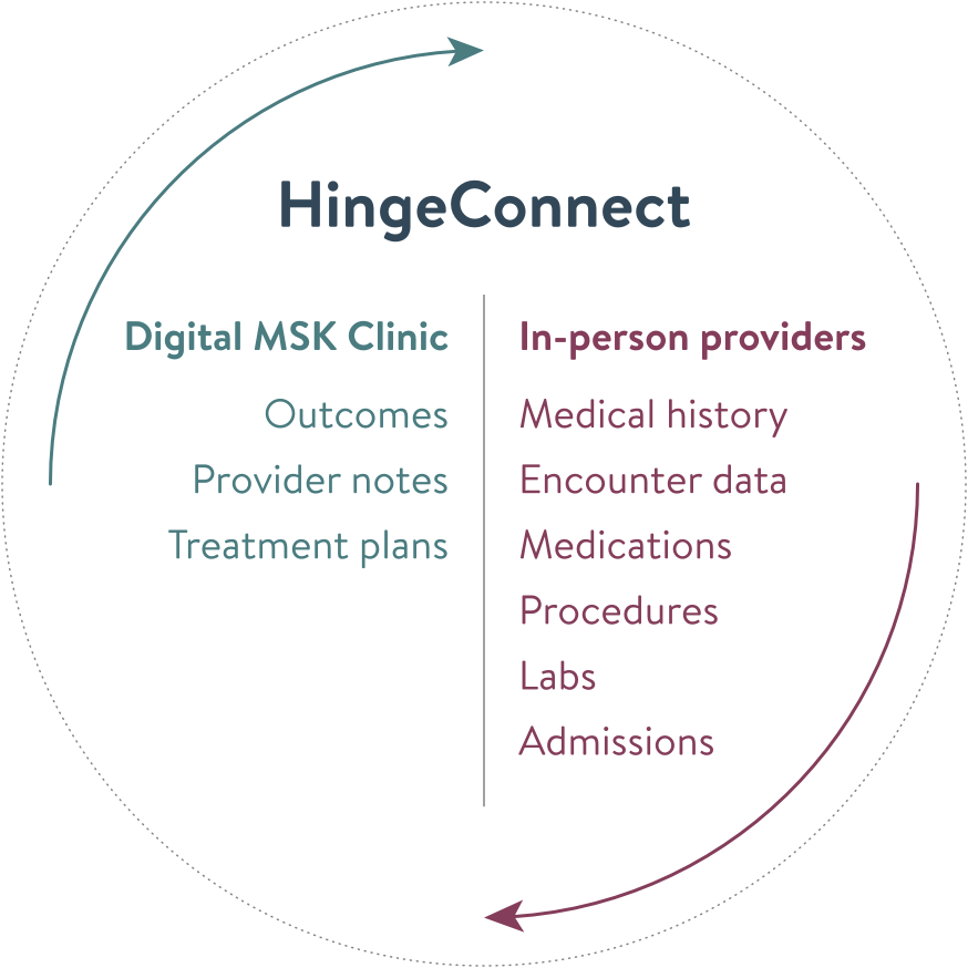 HingeConnect diagram 