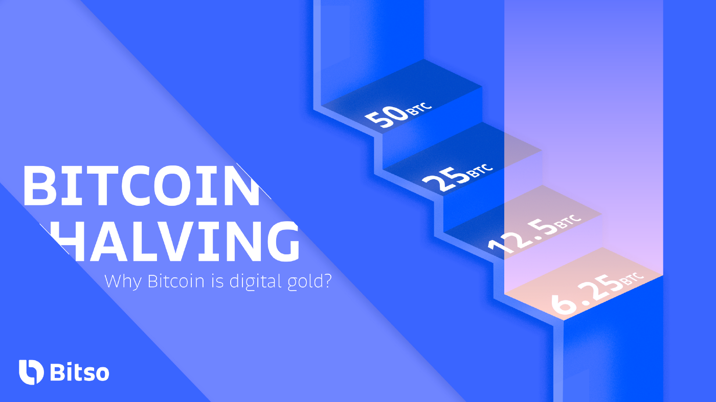 Cover Image for The Bitcoin Halving & What it means