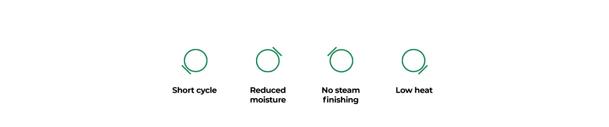 Additional dry clean signs