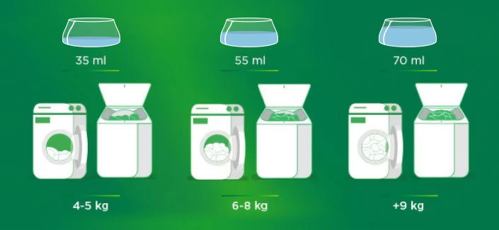 How to dose liquid