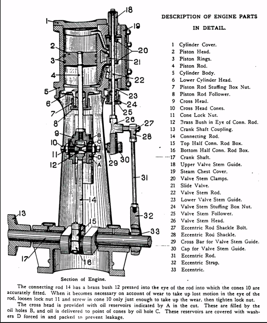 parts of steam engine