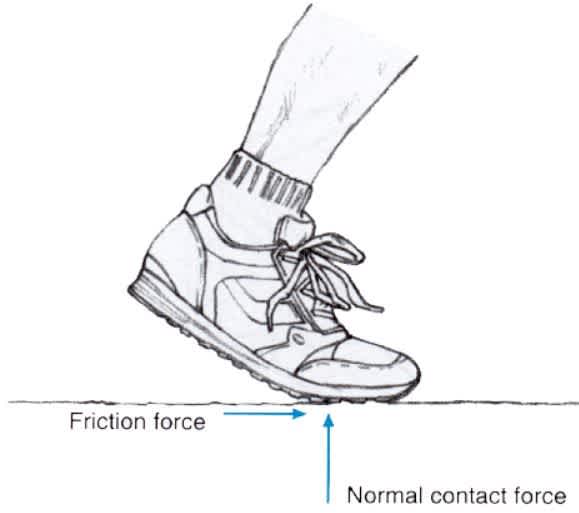 the friction acting between our feet and the ground