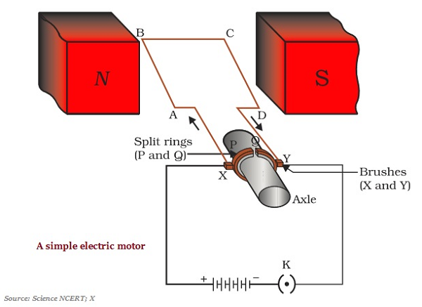 How does an Electric Motor work? (DC Motor) 