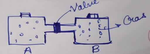 Isolated system Entropy