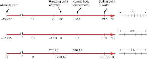 types-of-temp