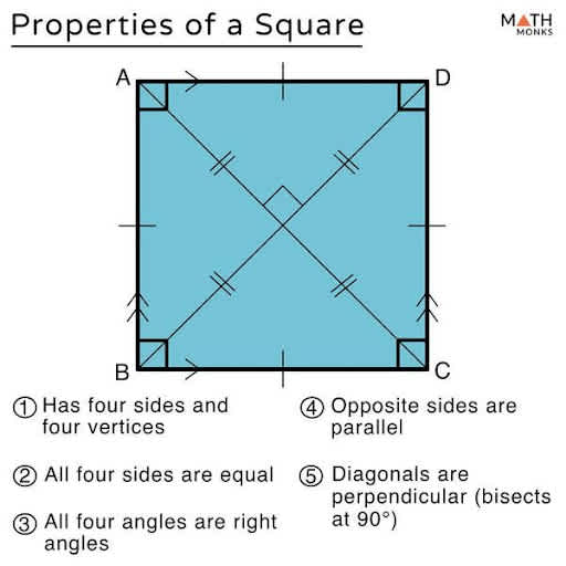 properties-sq