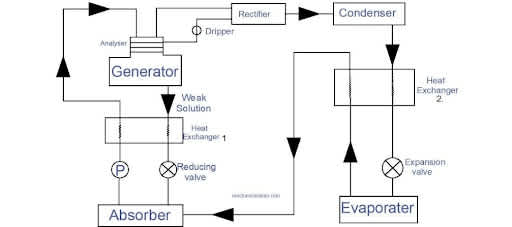 efficiency-of-refrigerator