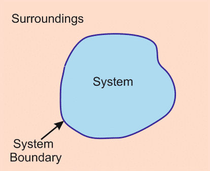 Equilibrium in Thermodynamics
