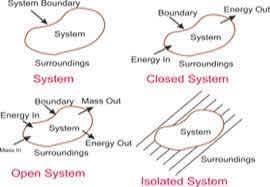 equilibrium
