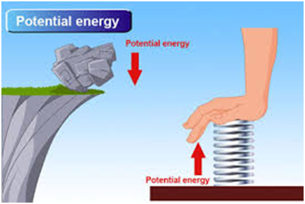 potential-energy-td