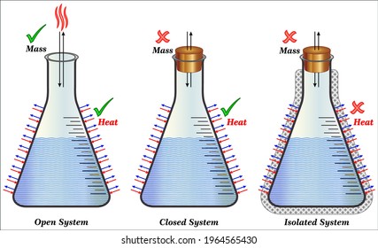 open-closed-isolated