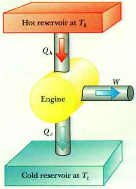 heat-engine