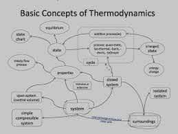 basic-concept