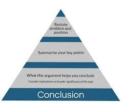 CONCLUSION OF TRIANGLE