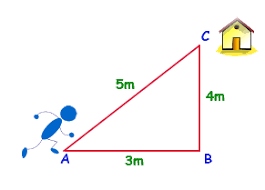 displacement example
