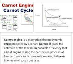 What is Carnot Engine