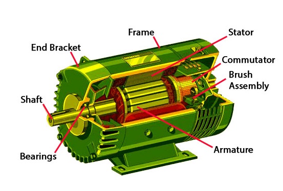 How Does An Electric Motor Works? - Actuate Minds