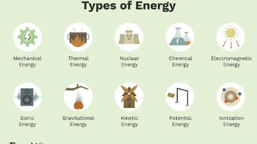 types-of-energy
