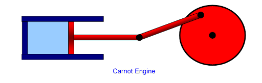 carnot-engine