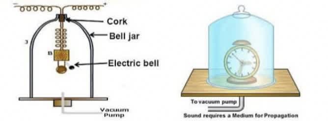 electric bell and vacuum experiment