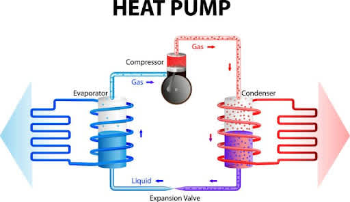 how-heat-pump