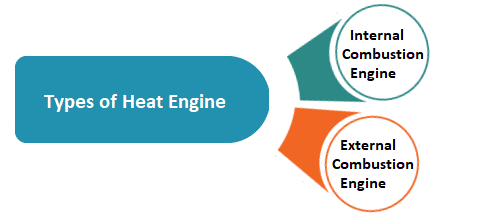Types of Heat Engine
