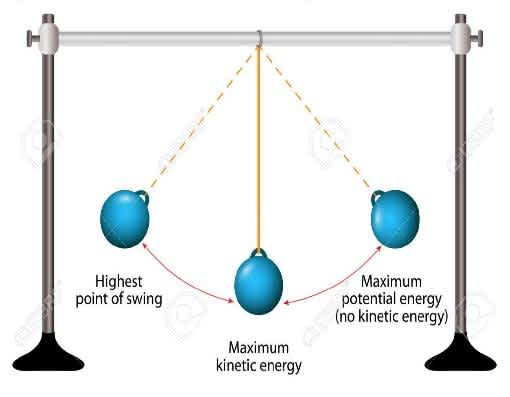 mechanical-energy