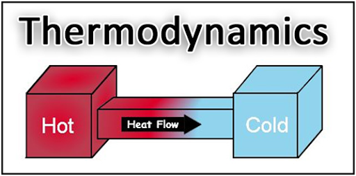 Enthalpy and Potentials in thermodynamics