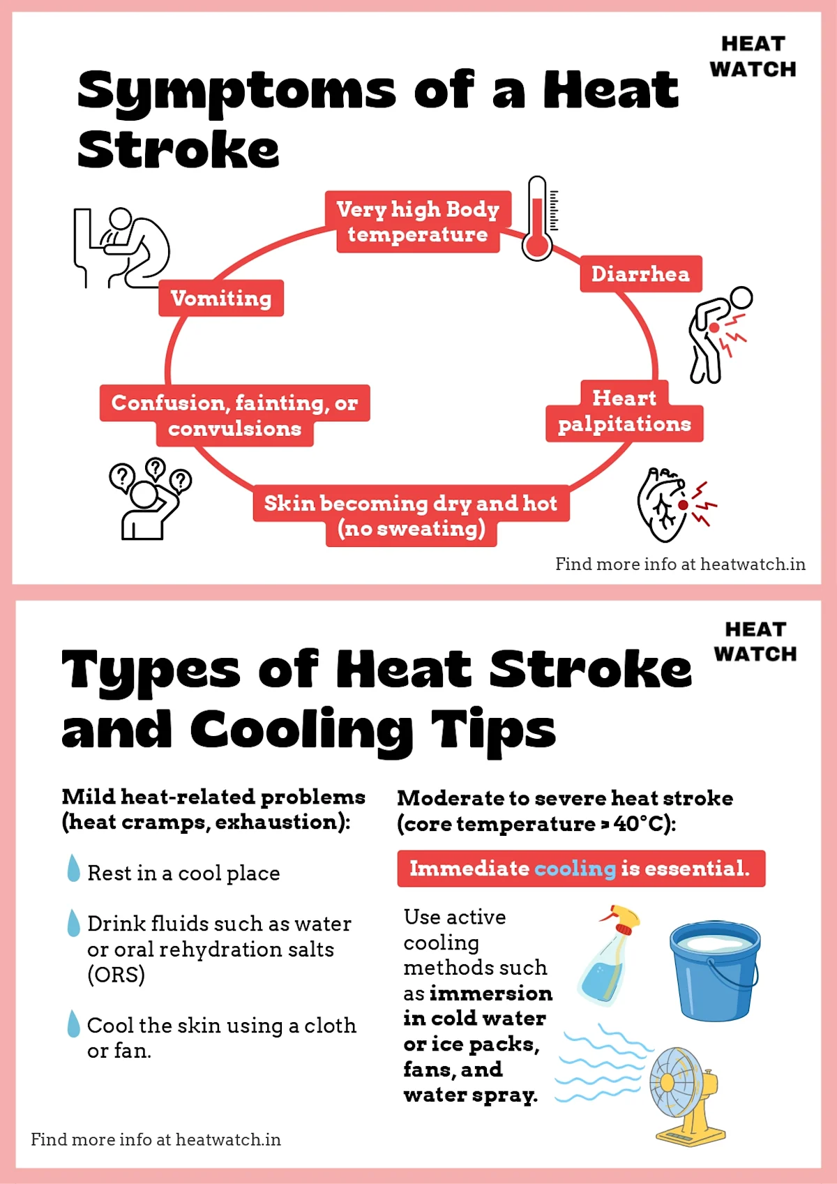 Poster explaining symptoms and types of heat stroke
