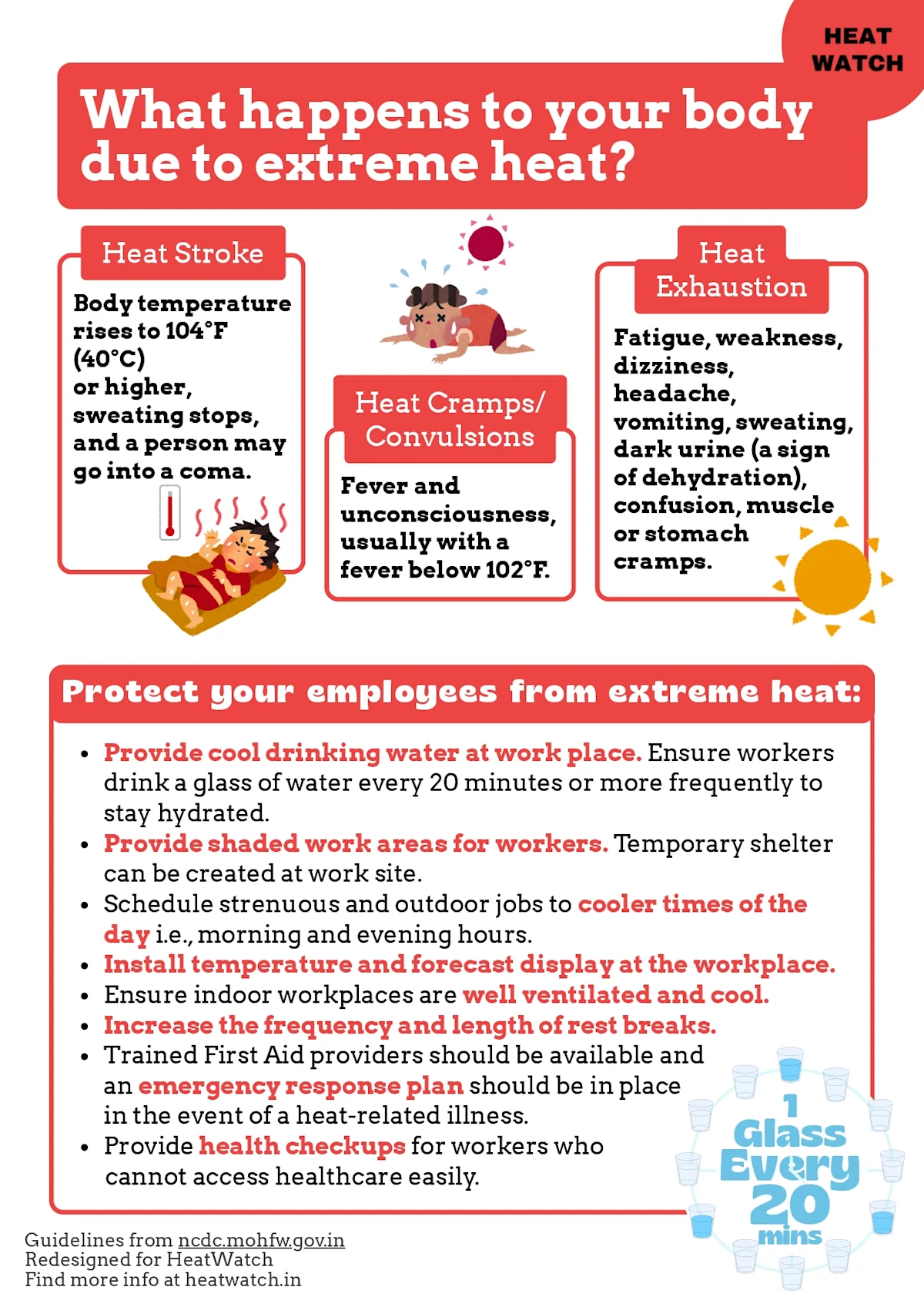 A poster explaining how extreme heat affects your body