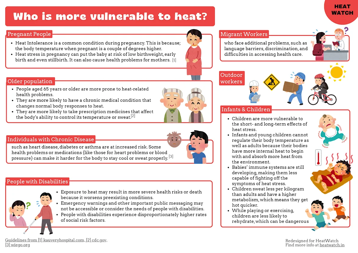 Heat Information posters on who is more vulnerable to heat