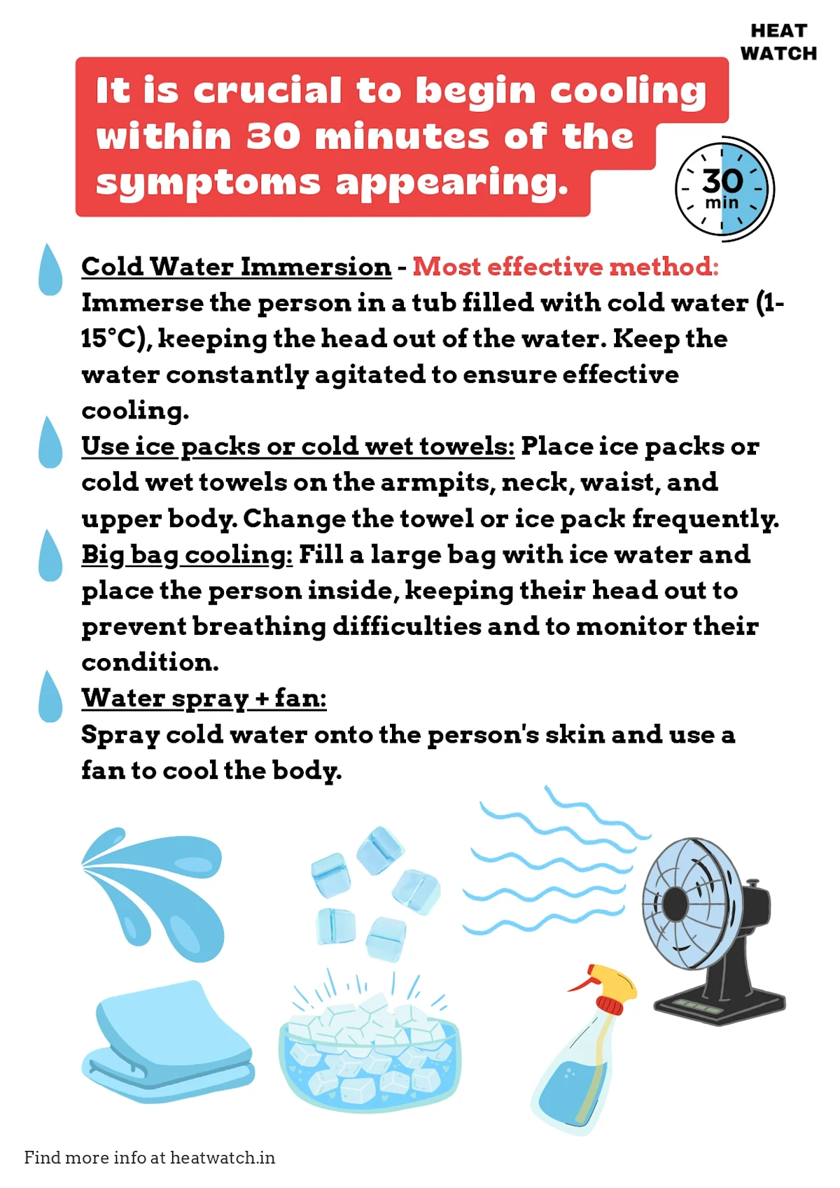 Continuation of the poster explaining simple steps to follow when someone experiences heat stroke symptoms.