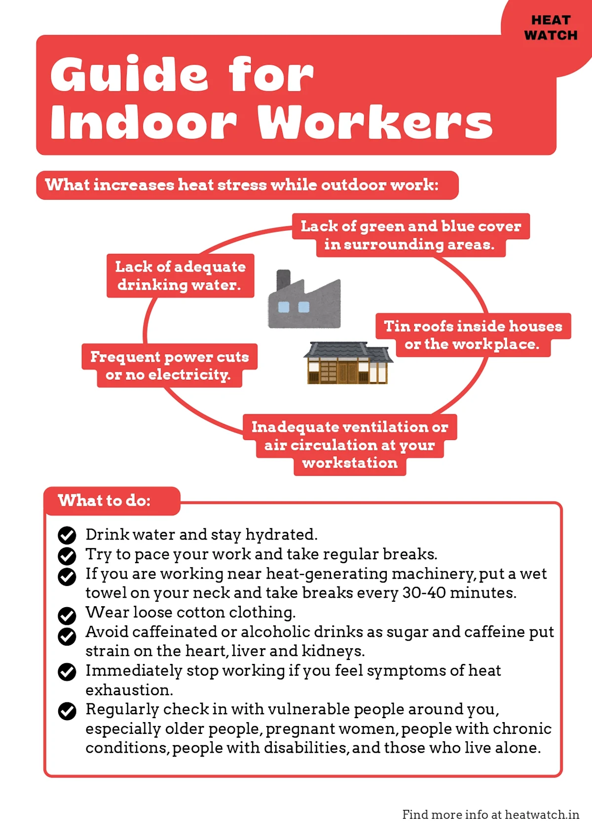 A poster that outlines simple ways to stay safe during indoor heat exposure.