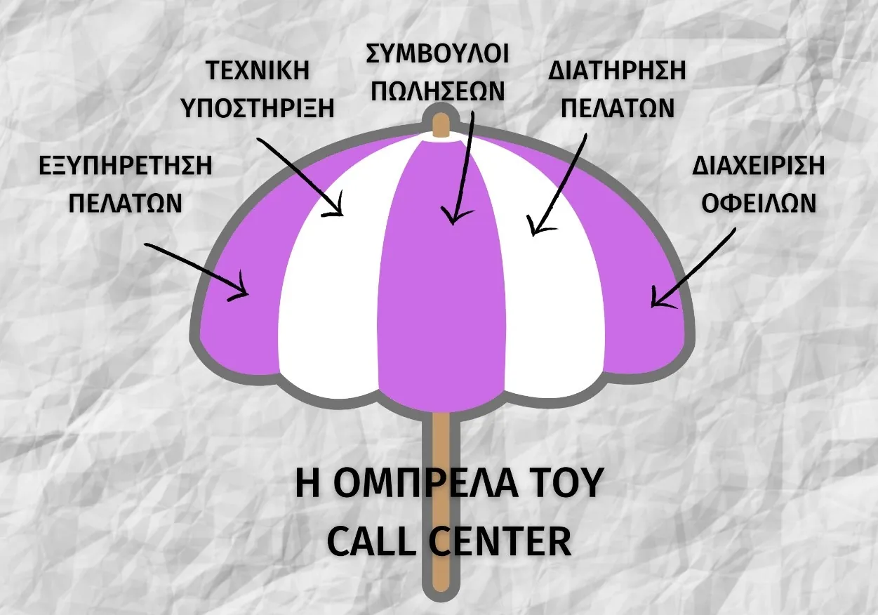 Call Center umbrella