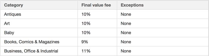 final value fee