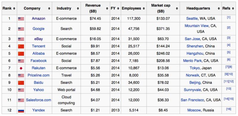 Amazon vs Etsy: A Comparison for Merchants | We Make Websites | Selling