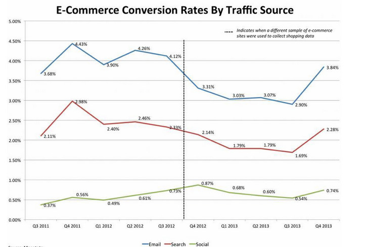 ecommerce-best-practices-39