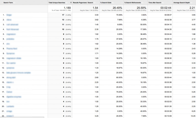 ecommerce-best-practices-20