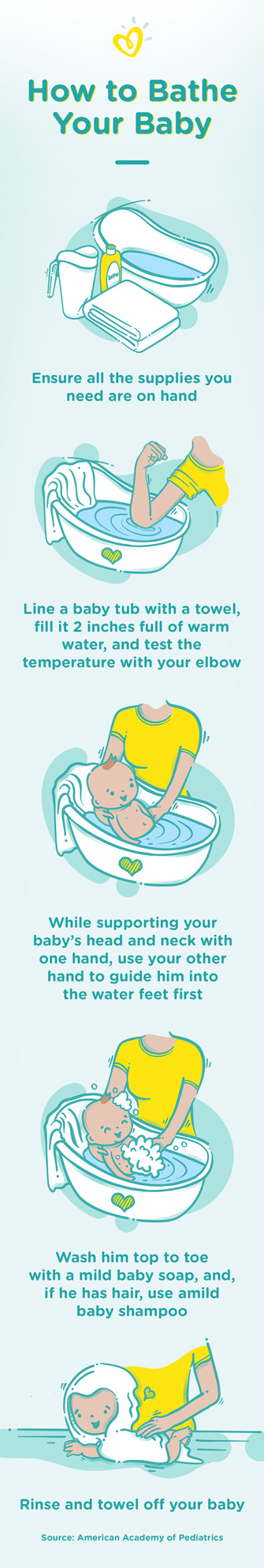 A Step-by-Step Guide to a Successful First Baby Bath - The Pulse