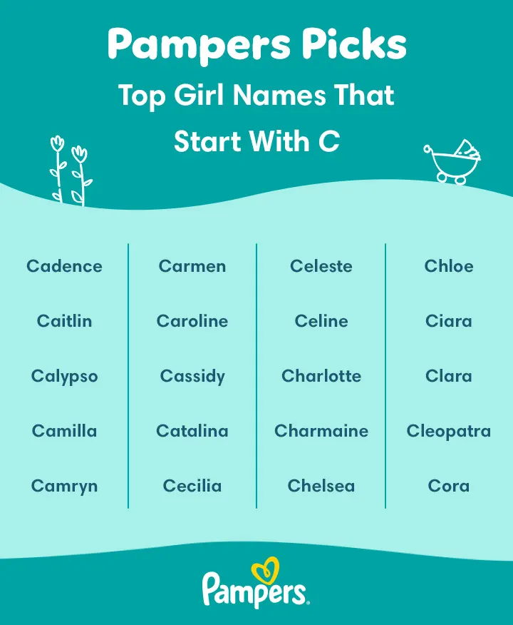 Top girl names that start with C