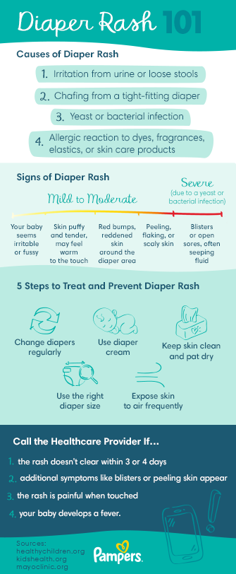 yeast vs regular diaper rash