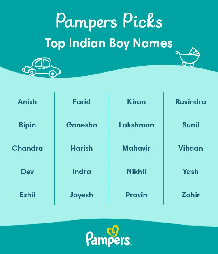 Top Indian boy names