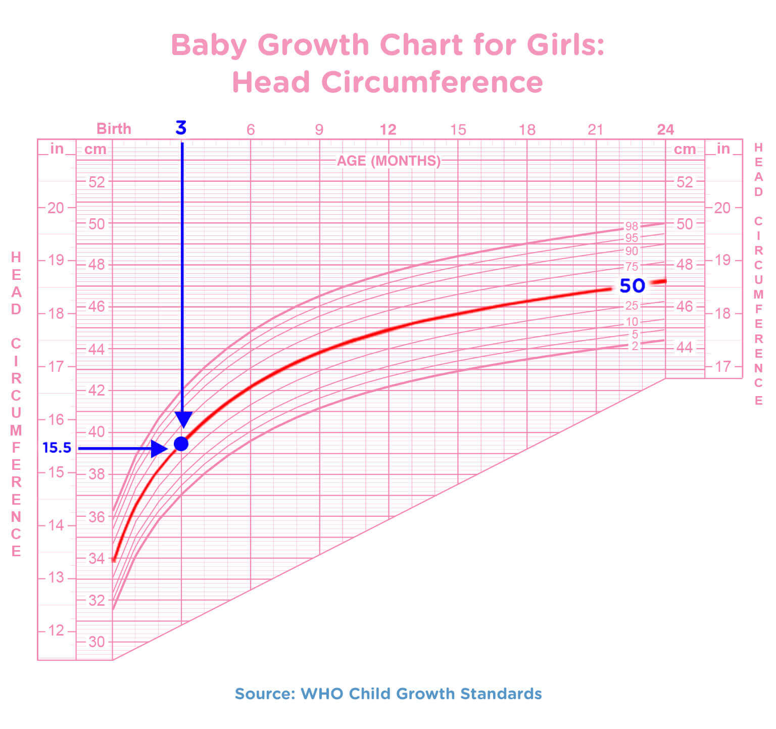 Baby Growth Charts Birth To 24 Months Pampers Ca Marine Connection