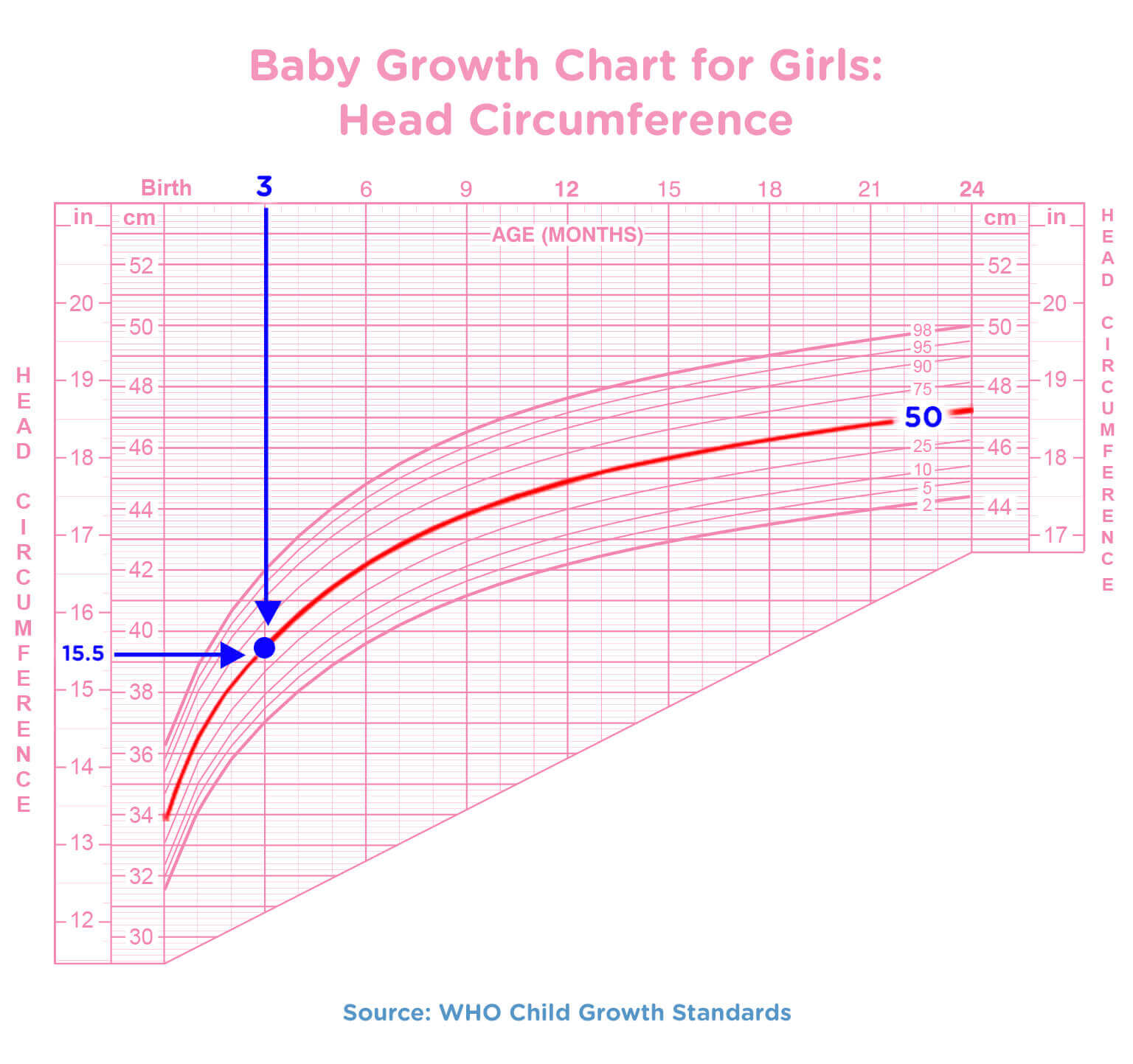 Youtube Girl Chart