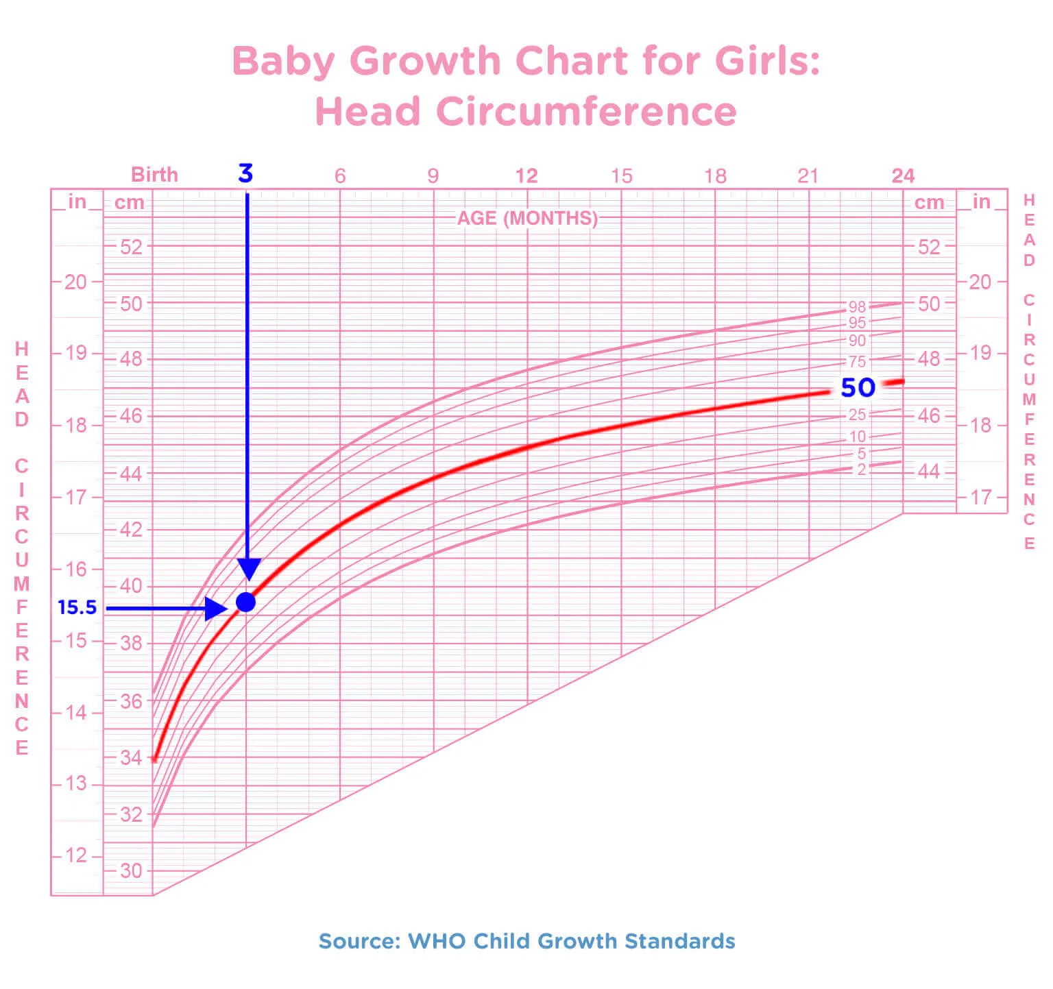Baby Growth Charts Birth To 24 Months